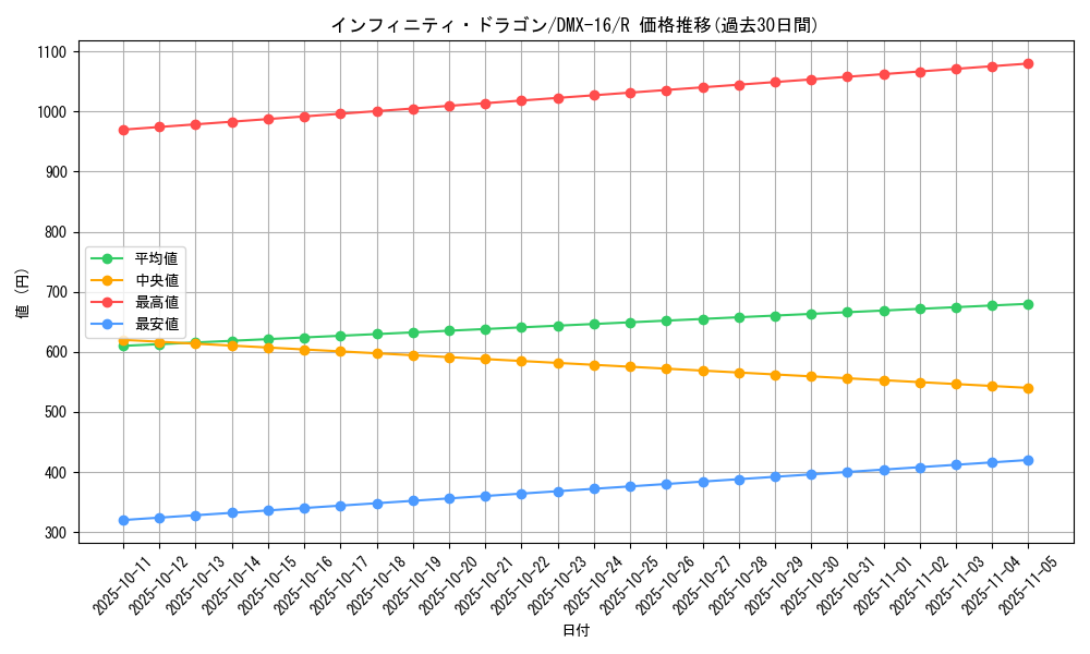 card_83776_series_65475_rarity_101829_graph