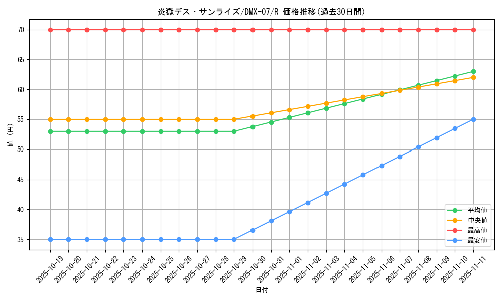card_83779_series_65487_rarity_101829_graph