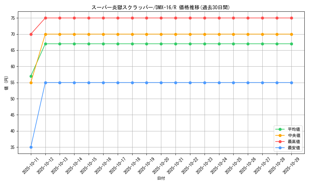 card_83792_series_65475_rarity_101829_graph