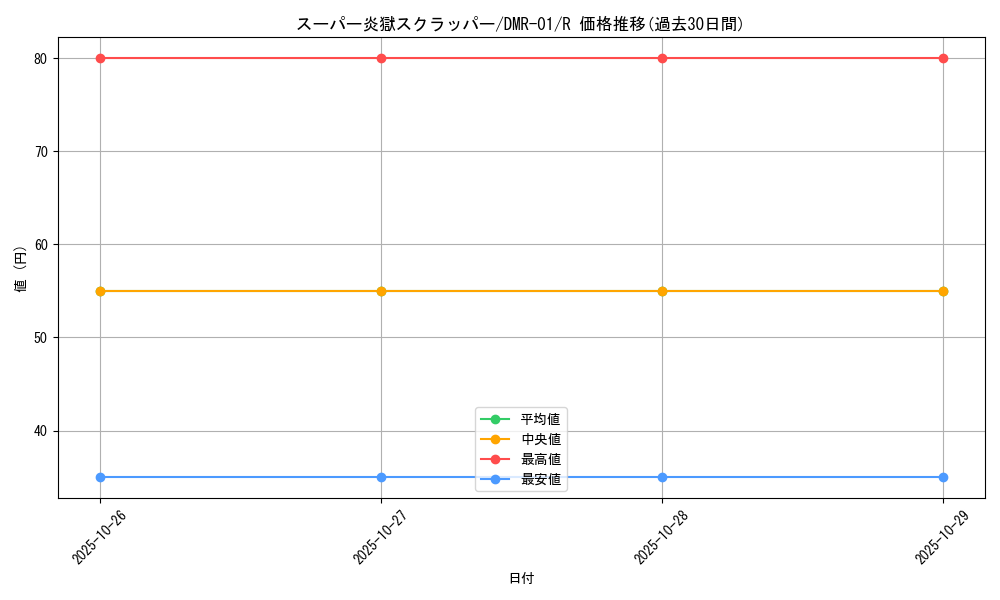 card_83792_series_65493_rarity_101829_graph