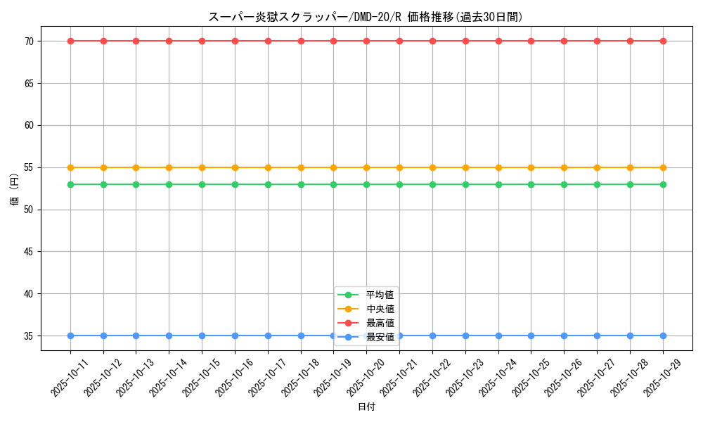 card_83792_series_65795_rarity_101829_graph