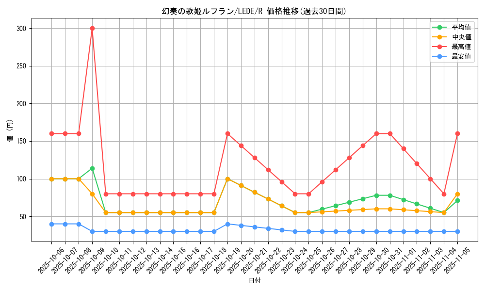 card_837_series_1581_rarity_62_graph