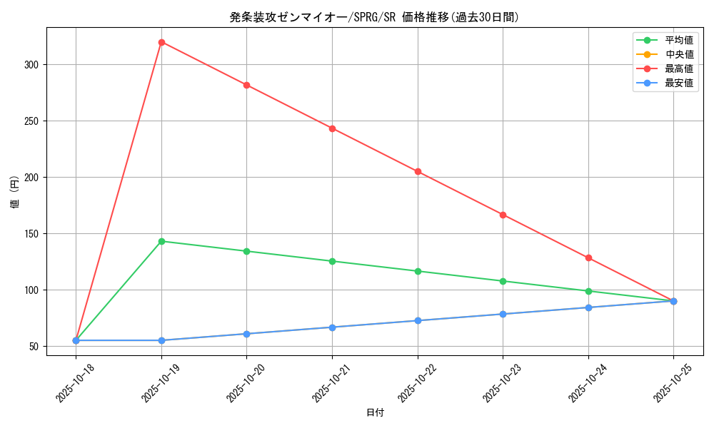 card_8382_series_16137_rarity_3_graph