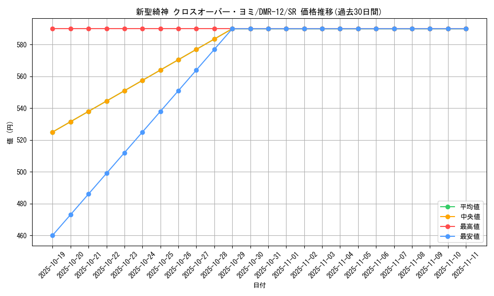 card_83852_series_65476_rarity_101779_graph