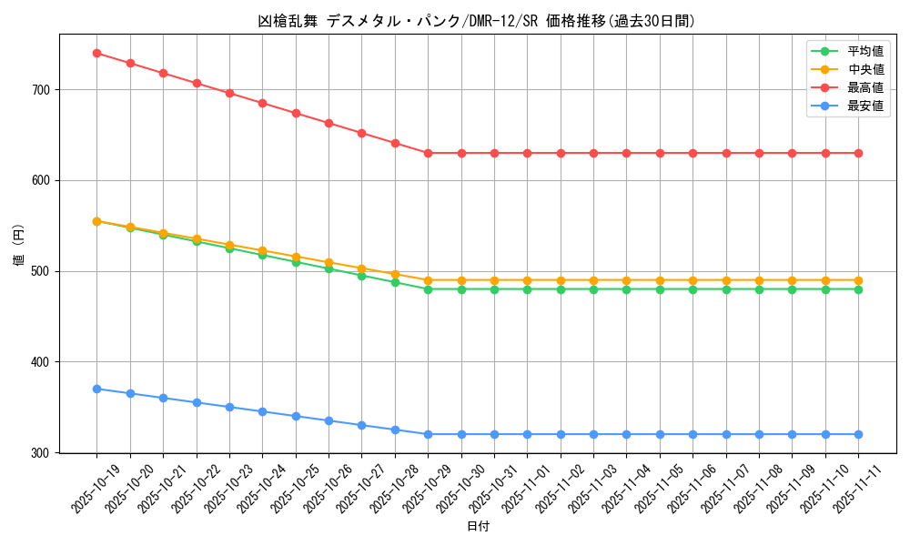 card_83854_series_65476_rarity_101779_graph
