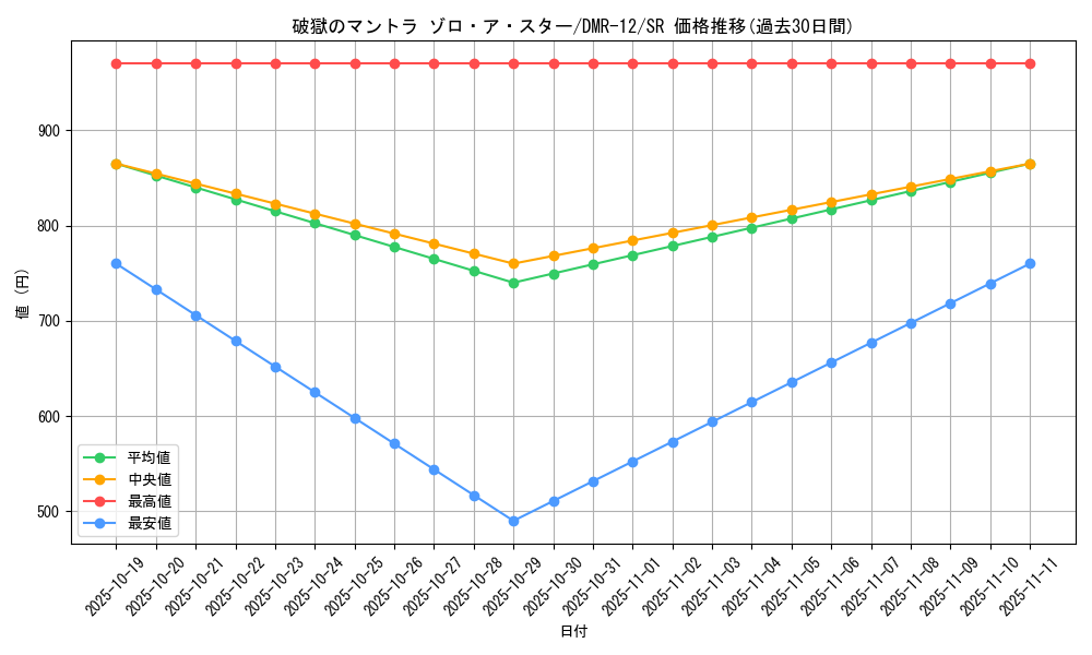 card_83855_series_65476_rarity_101779_graph