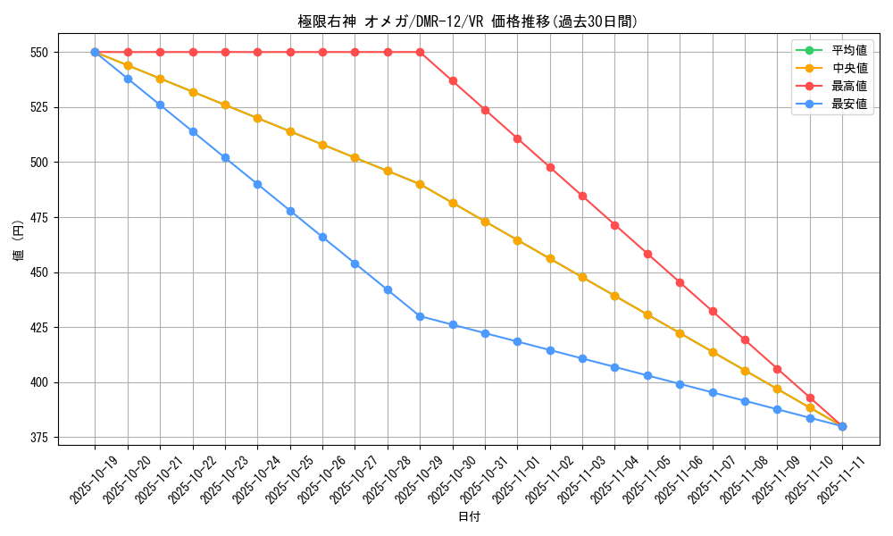 card_83858_series_65476_rarity_101809_graph
