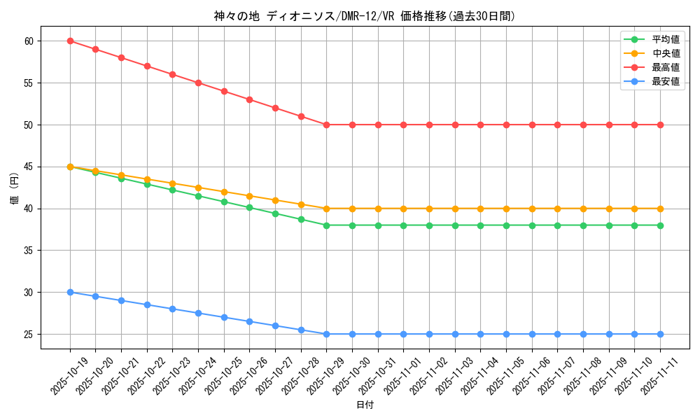 card_83860_series_65476_rarity_101809_graph