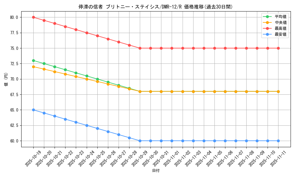 card_83863_series_65476_rarity_101829_graph