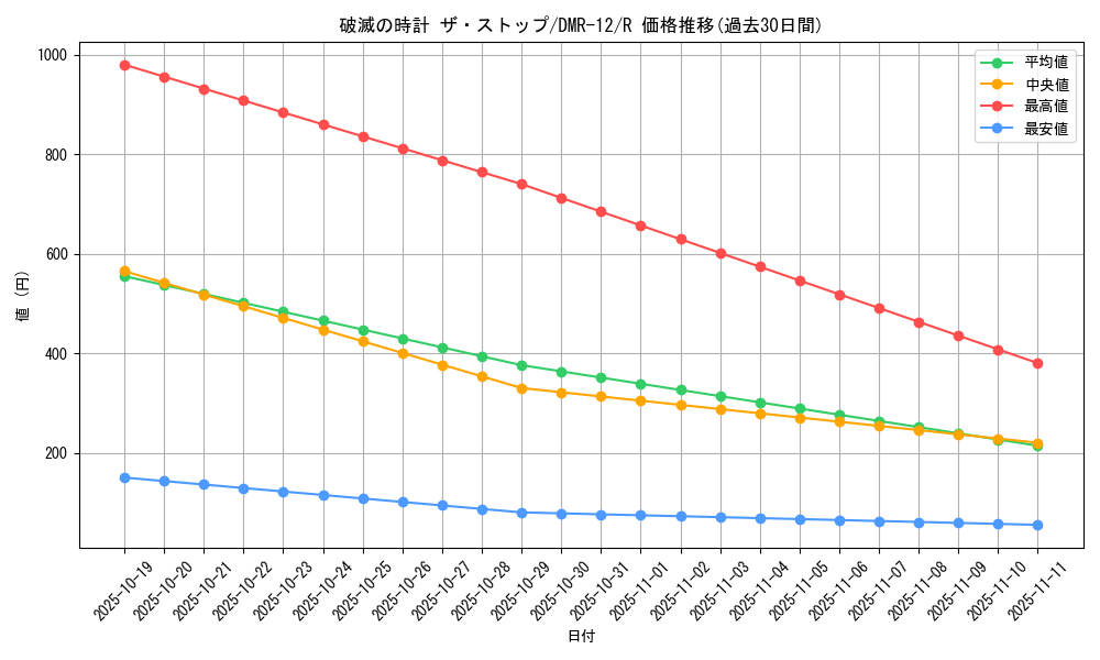 card_83865_series_65476_rarity_101829_graph