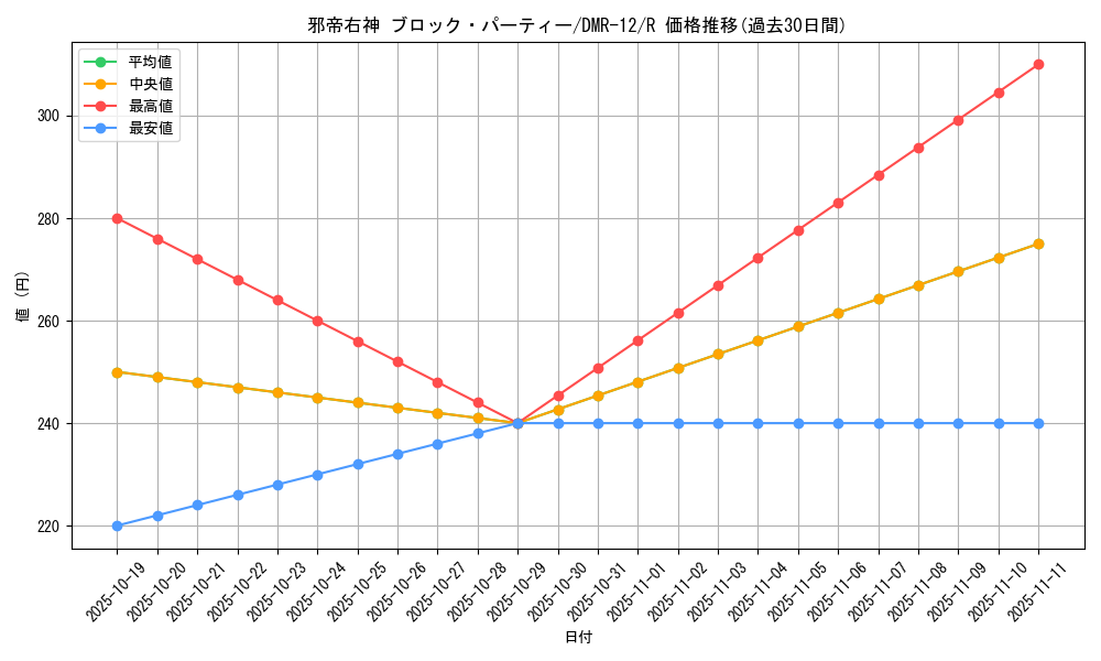 card_83866_series_65476_rarity_101829_graph
