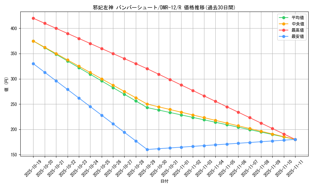 card_83867_series_65476_rarity_101829_graph
