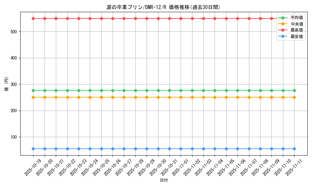 card_83874_series_65476_rarity_101829_graph