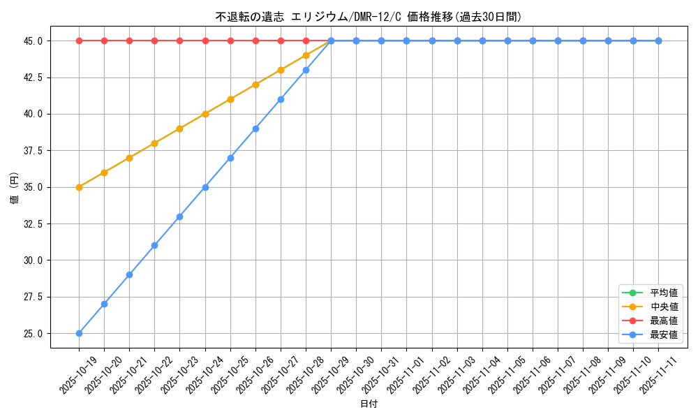 card_83894_series_65476_rarity_101888_graph