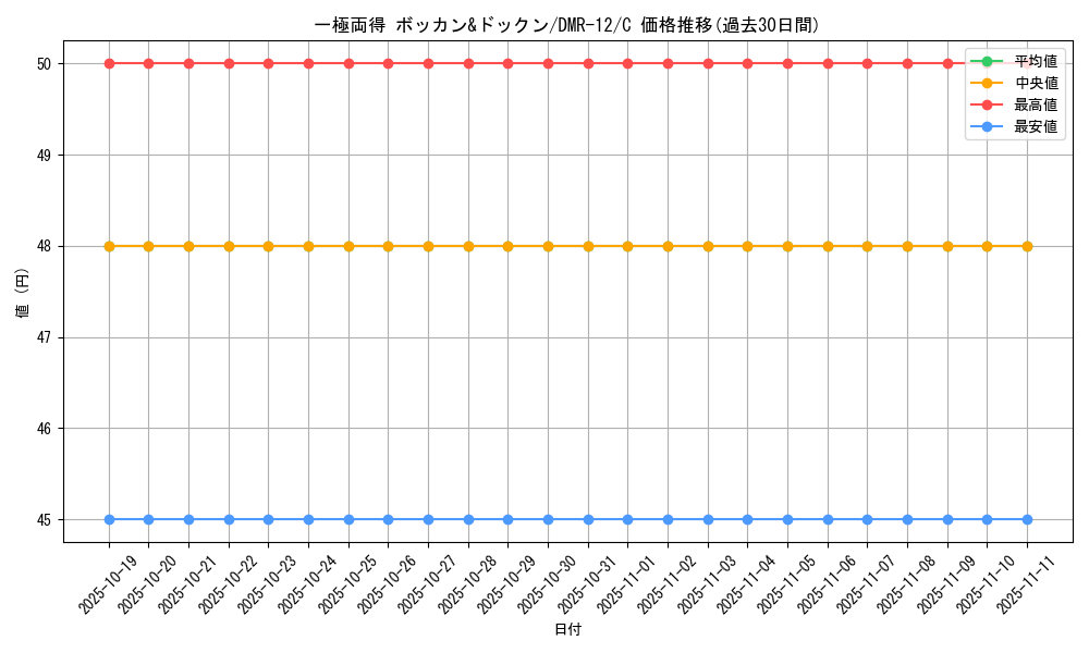 card_83900_series_65476_rarity_101888_graph