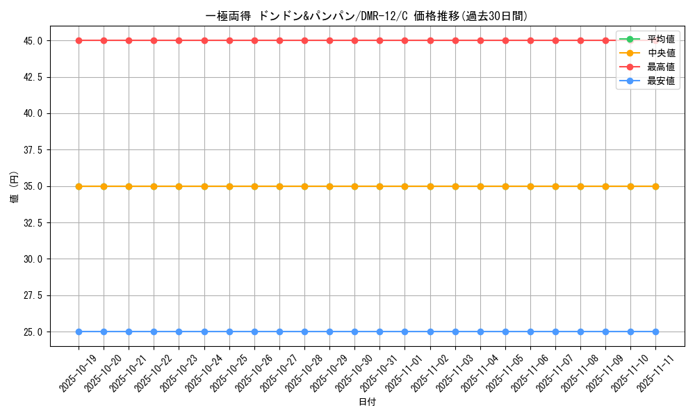 card_83903_series_65476_rarity_101888_graph