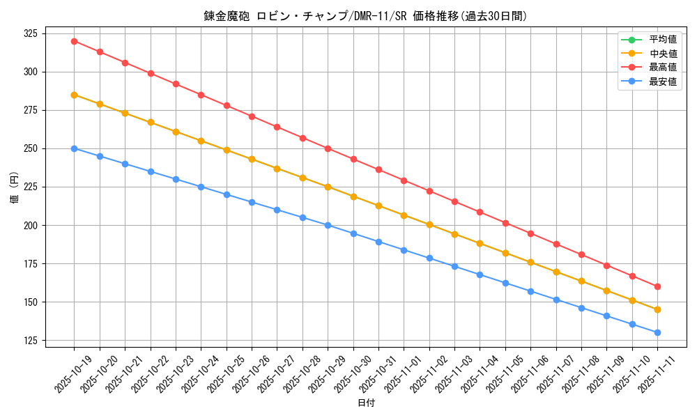 card_83914_series_65477_rarity_101779_graph