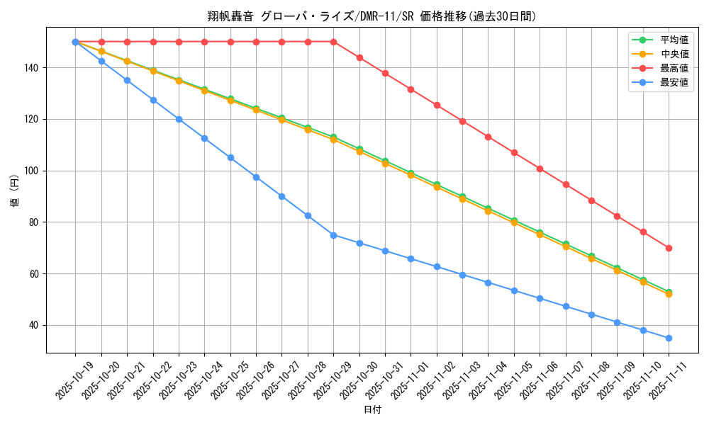 card_83916_series_65477_rarity_101779_graph