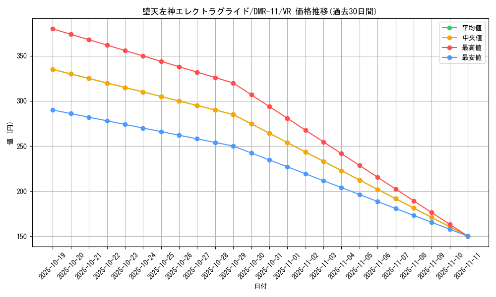 card_83921_series_65477_rarity_101809_graph
