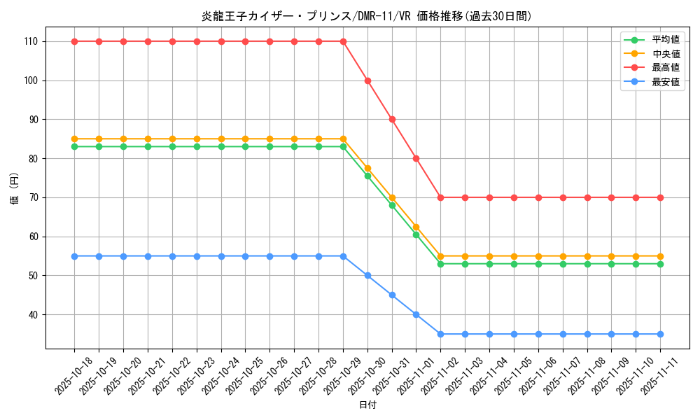 card_83923_series_65477_rarity_101809_graph