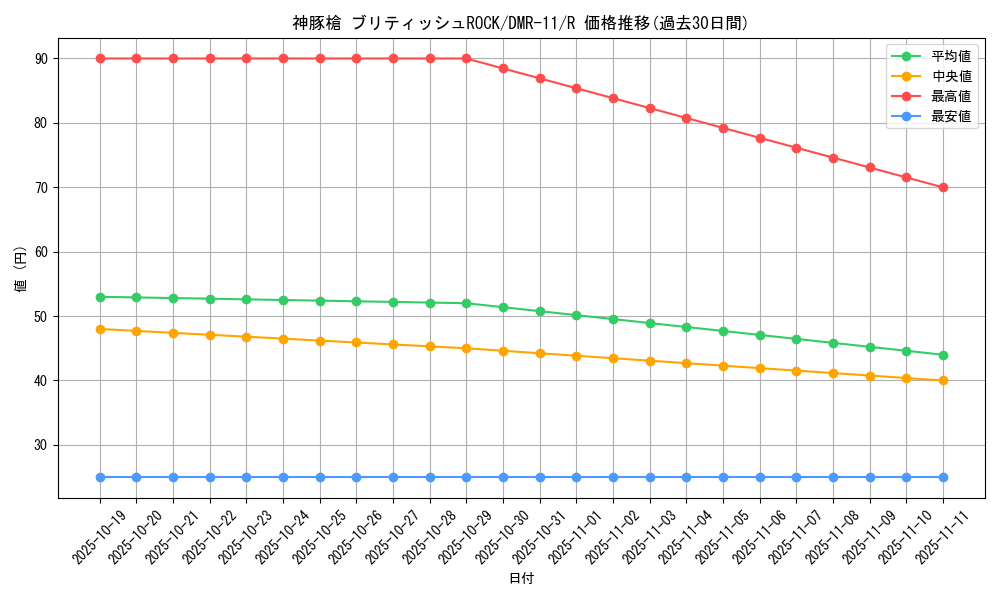 card_83924_series_65477_rarity_101829_graph