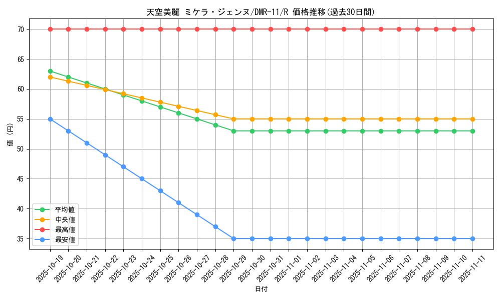 card_83926_series_65477_rarity_101829_graph
