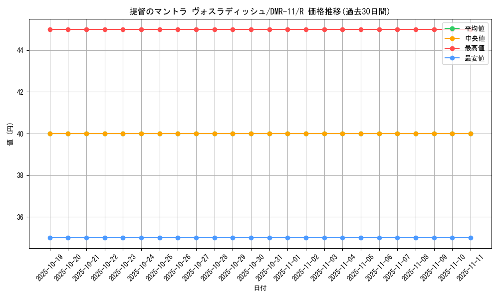 card_83930_series_65477_rarity_101829_graph