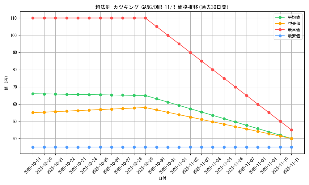 card_83931_series_65477_rarity_101829_graph