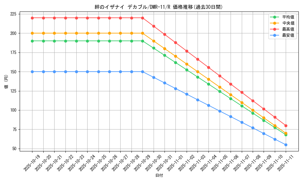 card_83933_series_65477_rarity_101829_graph