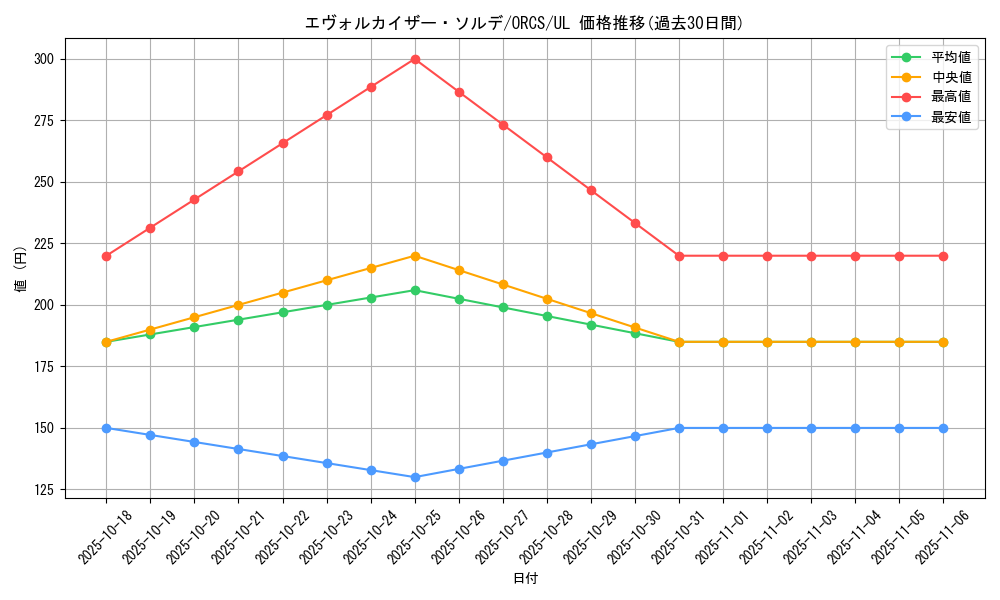 card_8395_series_19161_rarity_77_graph