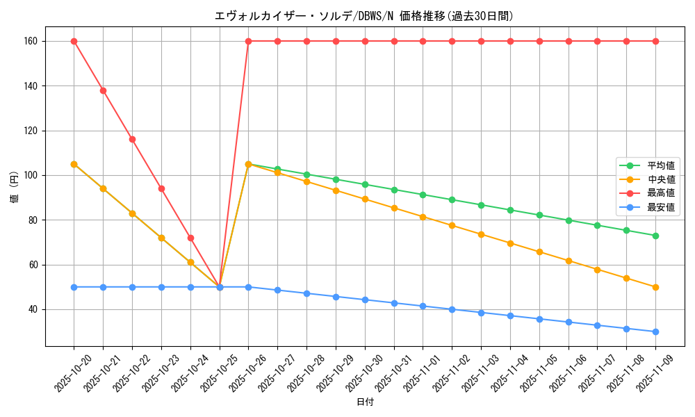 card_8395_series_2813_rarity_1_graph