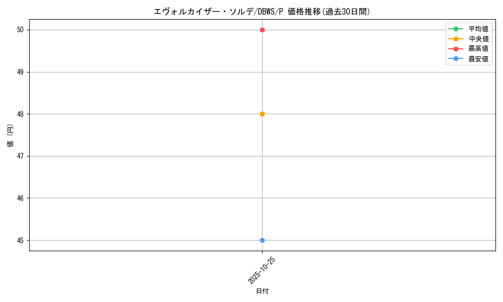 card_8395_series_2813_rarity_2_graph