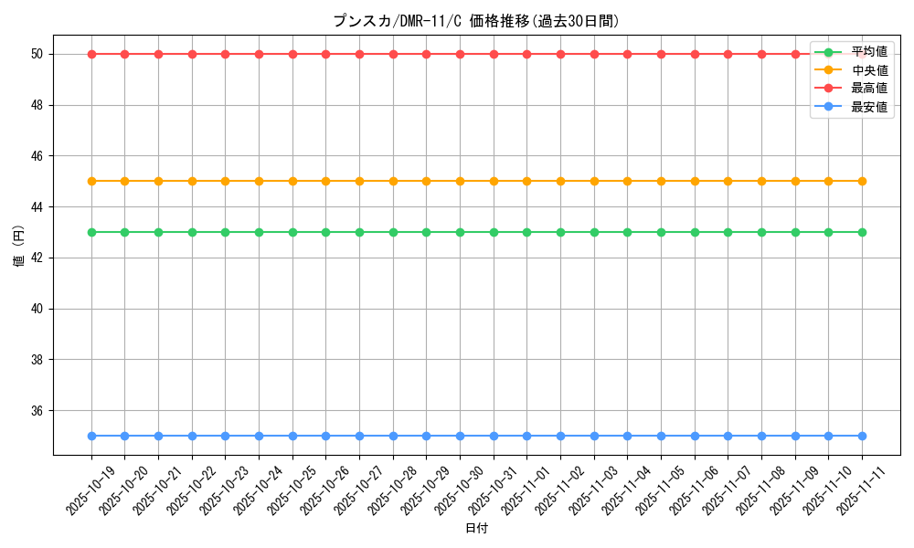 card_83963_series_65477_rarity_101888_graph
