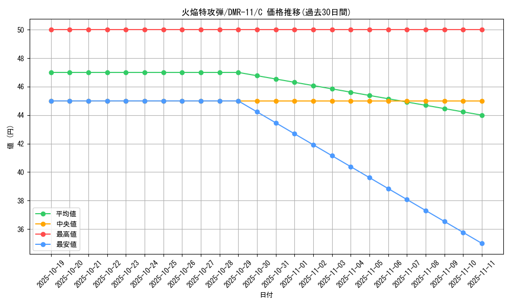 card_83964_series_65477_rarity_101888_graph