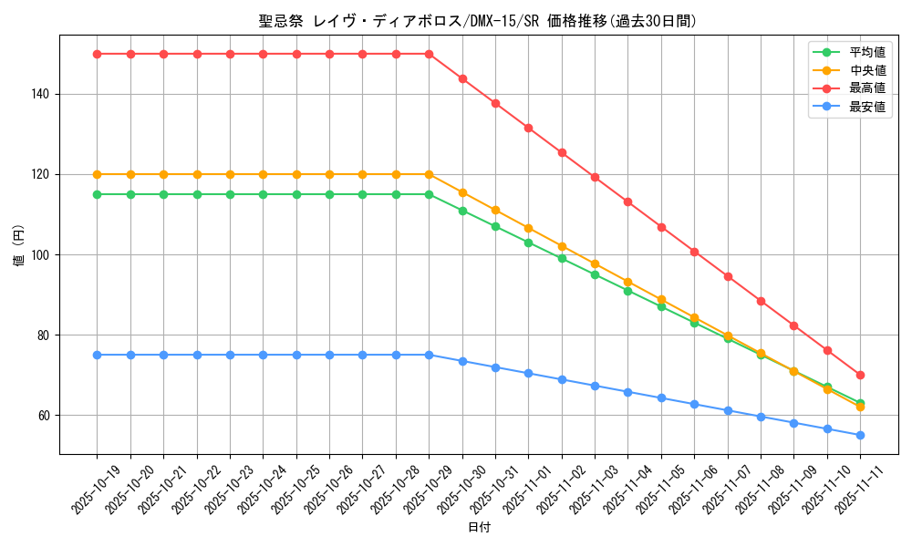 card_83976_series_65478_rarity_101779_graph