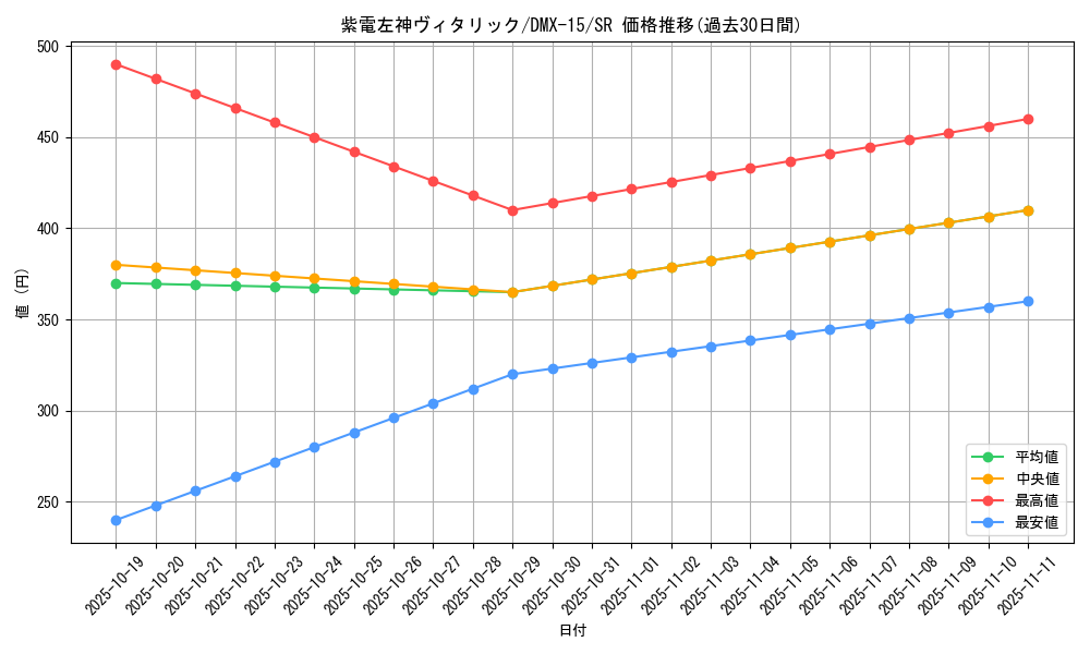 card_83978_series_65478_rarity_101779_graph