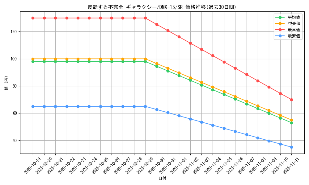 card_83979_series_65478_rarity_101779_graph