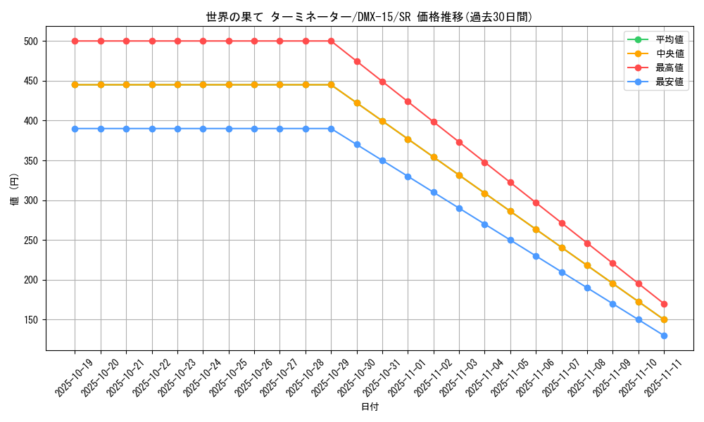 card_83980_series_65478_rarity_101779_graph