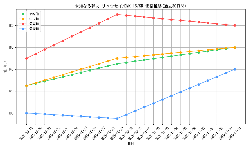 card_83981_series_65478_rarity_101779_graph