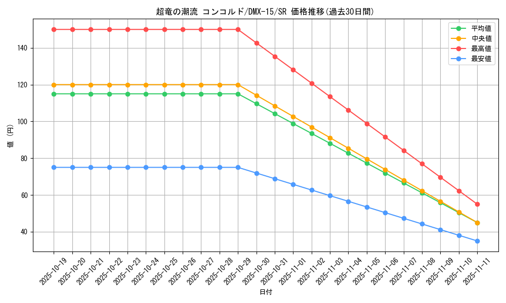 card_83982_series_65478_rarity_101779_graph