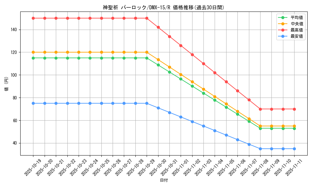 card_83984_series_65478_rarity_101829_graph