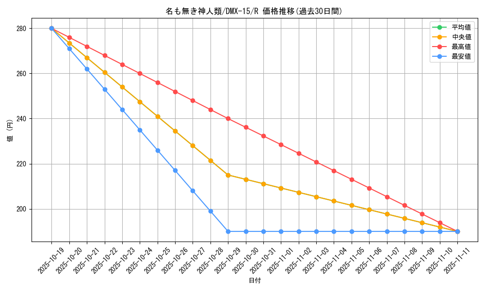 card_83985_series_65478_rarity_101829_graph