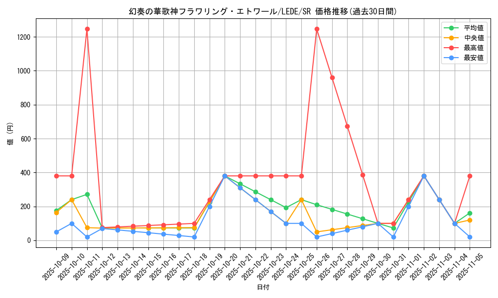 card_839_series_1581_rarity_3_graph