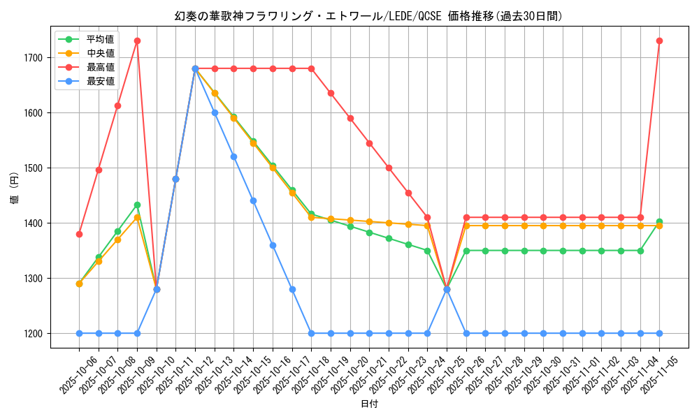 card_839_series_1581_rarity_408_graph