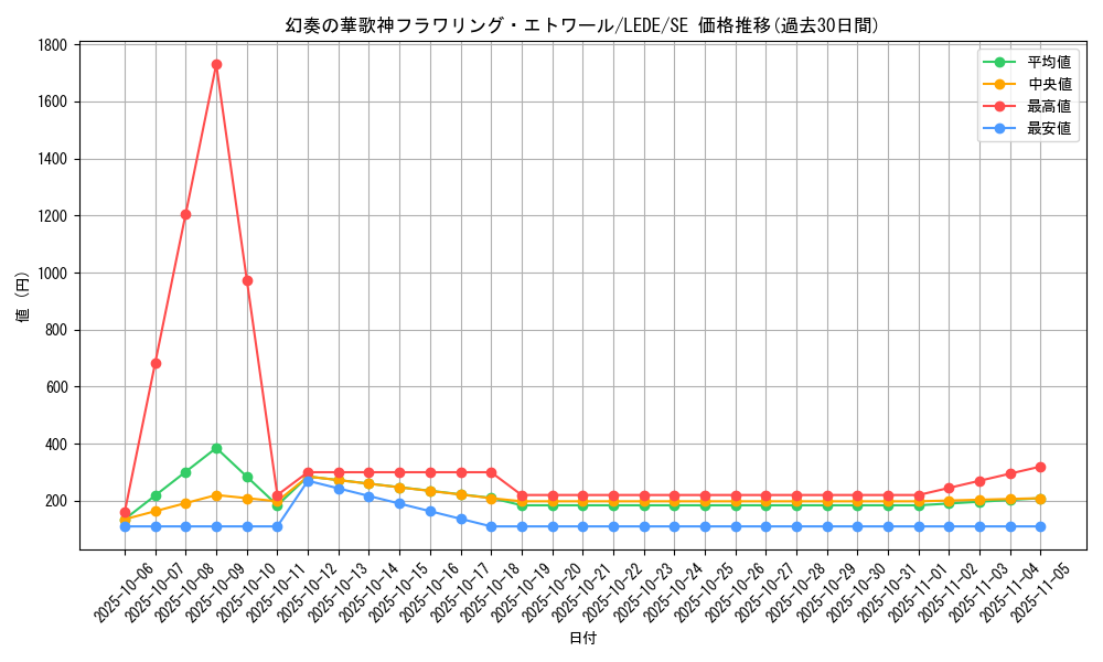 card_839_series_1581_rarity_5_graph