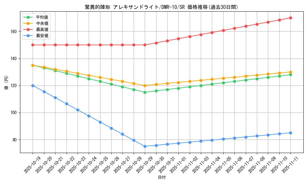 card_84017_series_65479_rarity_101779_graph