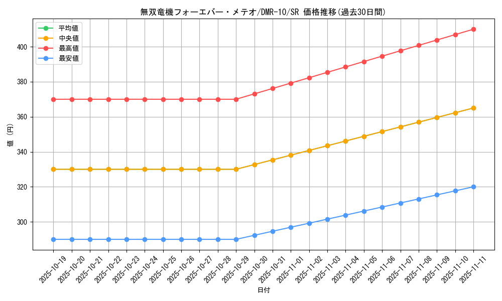 card_84020_series_65479_rarity_101779_graph