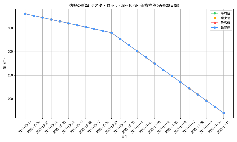 card_84022_series_65479_rarity_101809_graph