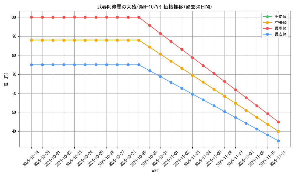 card_84023_series_65479_rarity_101809_graph