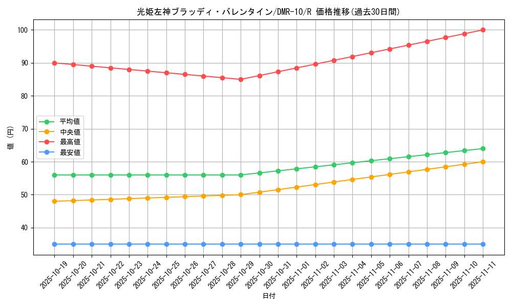 card_84027_series_65479_rarity_101829_graph